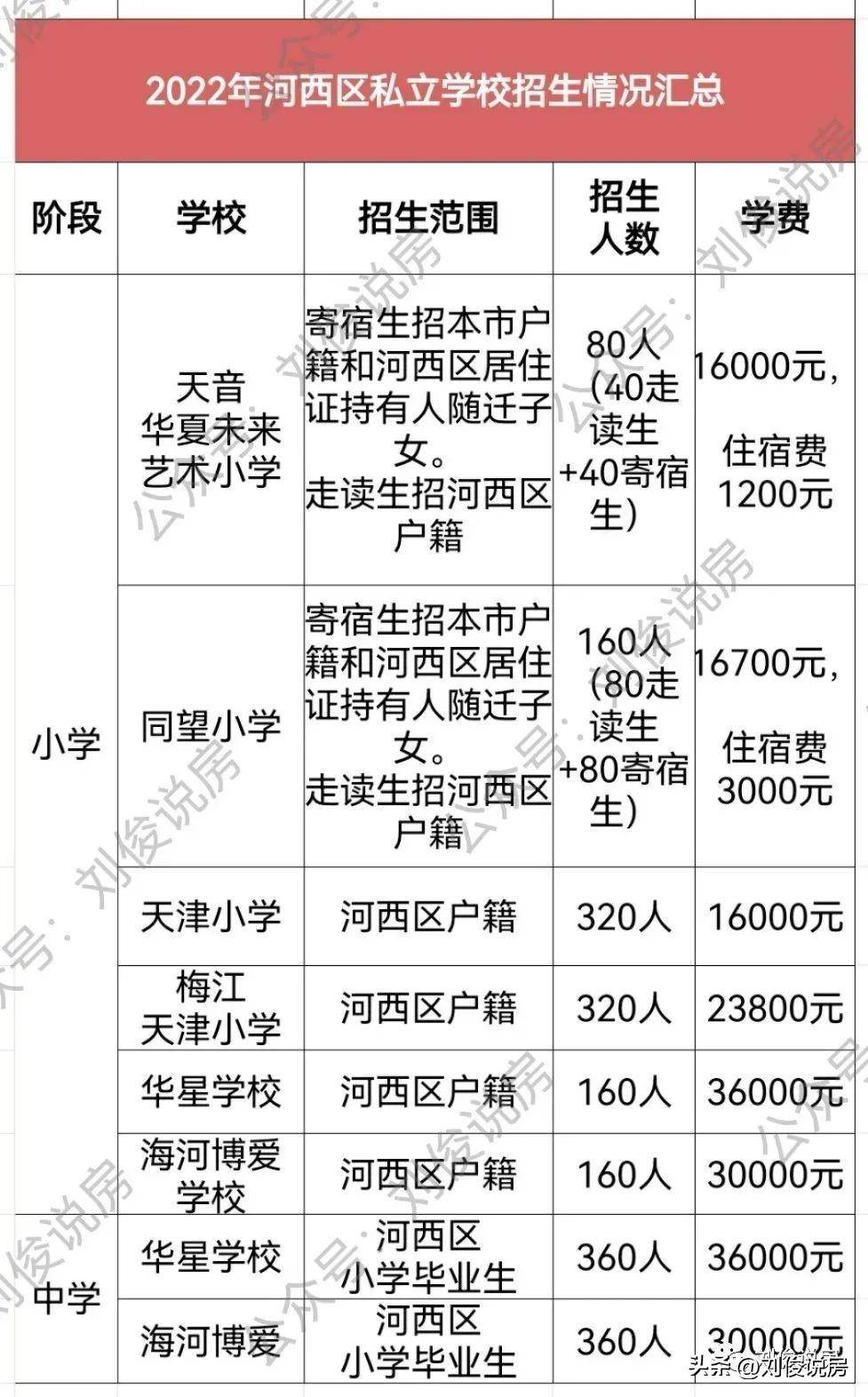 河西区学片划分图片