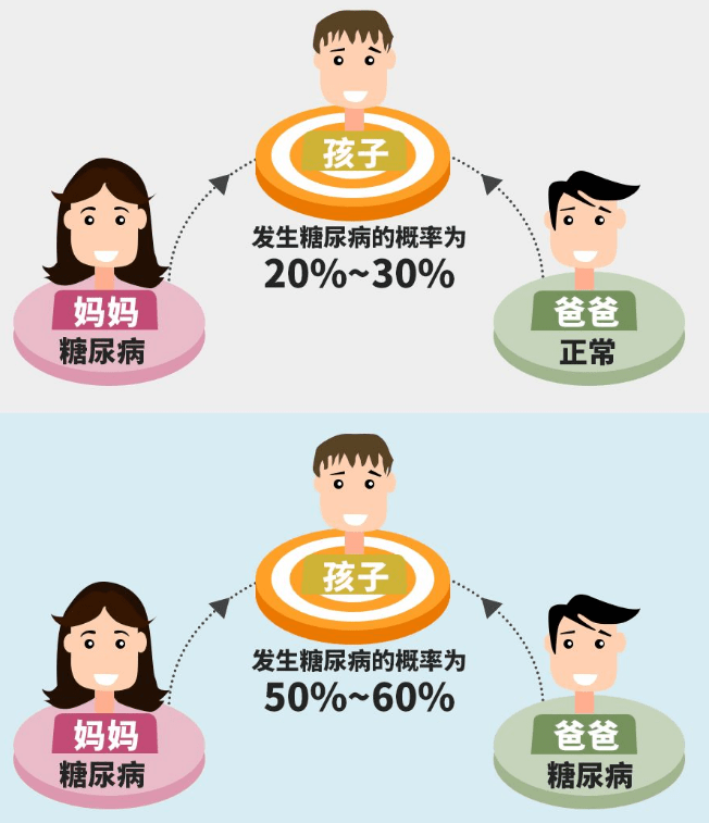 糖尿病遗传图谱图片