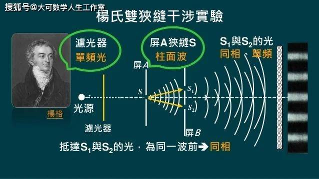 双缝干涉实验到底有多离奇?