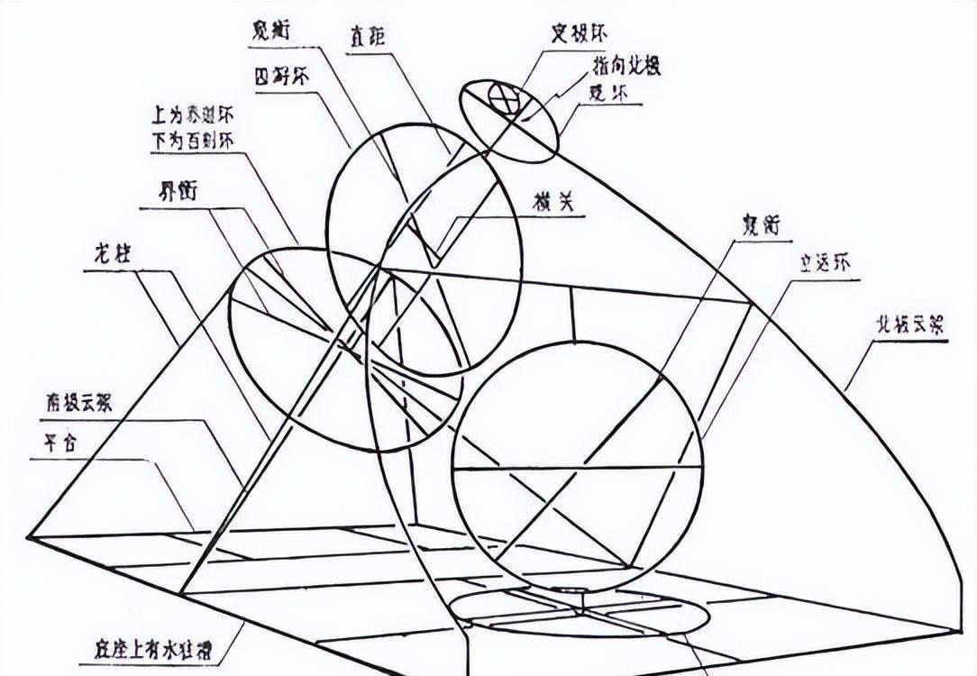千年以前,沈括如何用浑天仪力排众议,发现北极星真正位置_观测_人才