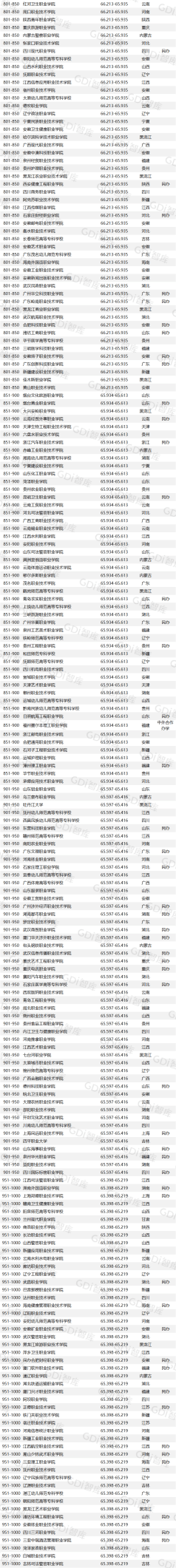 深圳职业学院分数线_GDI高职高专排行榜2023 深圳职业技术学院 广东轻工职业技术学院