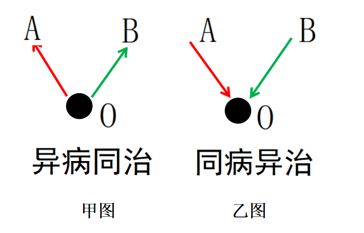 既有"异病同治",仍有"同病异治" 贵州凯里 唐欿_病灶_问题_老兄