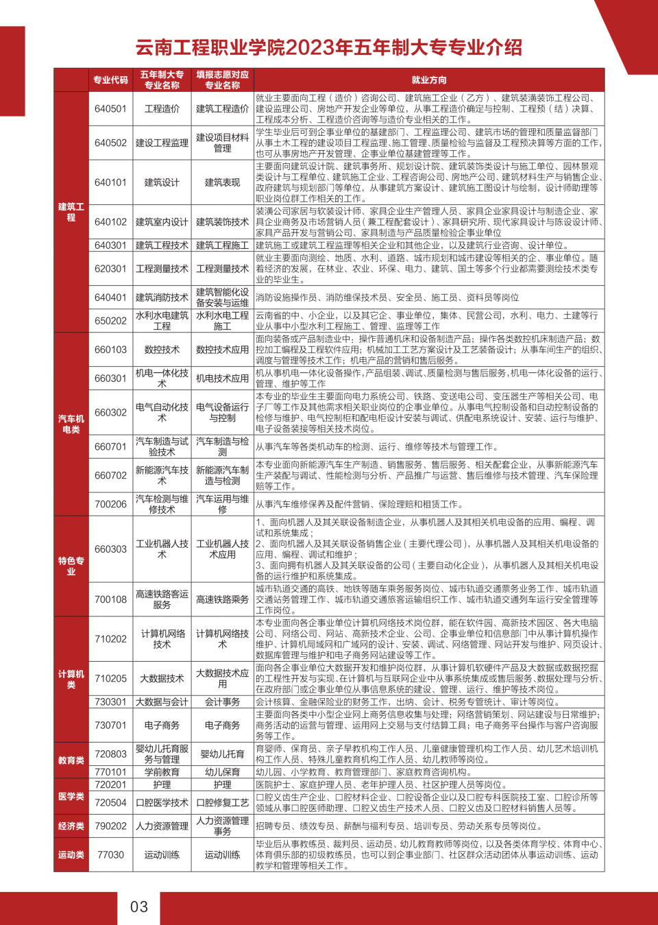 陕西职业技术学院录取分数线_陕西财经职业技术学院录取分数线青海考生_陕西财经职业技术学院录取分数线