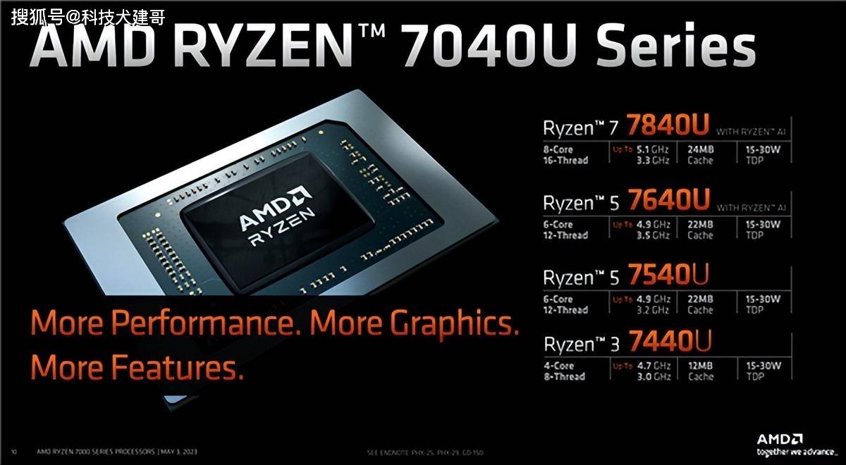 性能方面,amd用銳龍7 7840u對比了intel 13代酷睿i7-1360p,蘋果m2