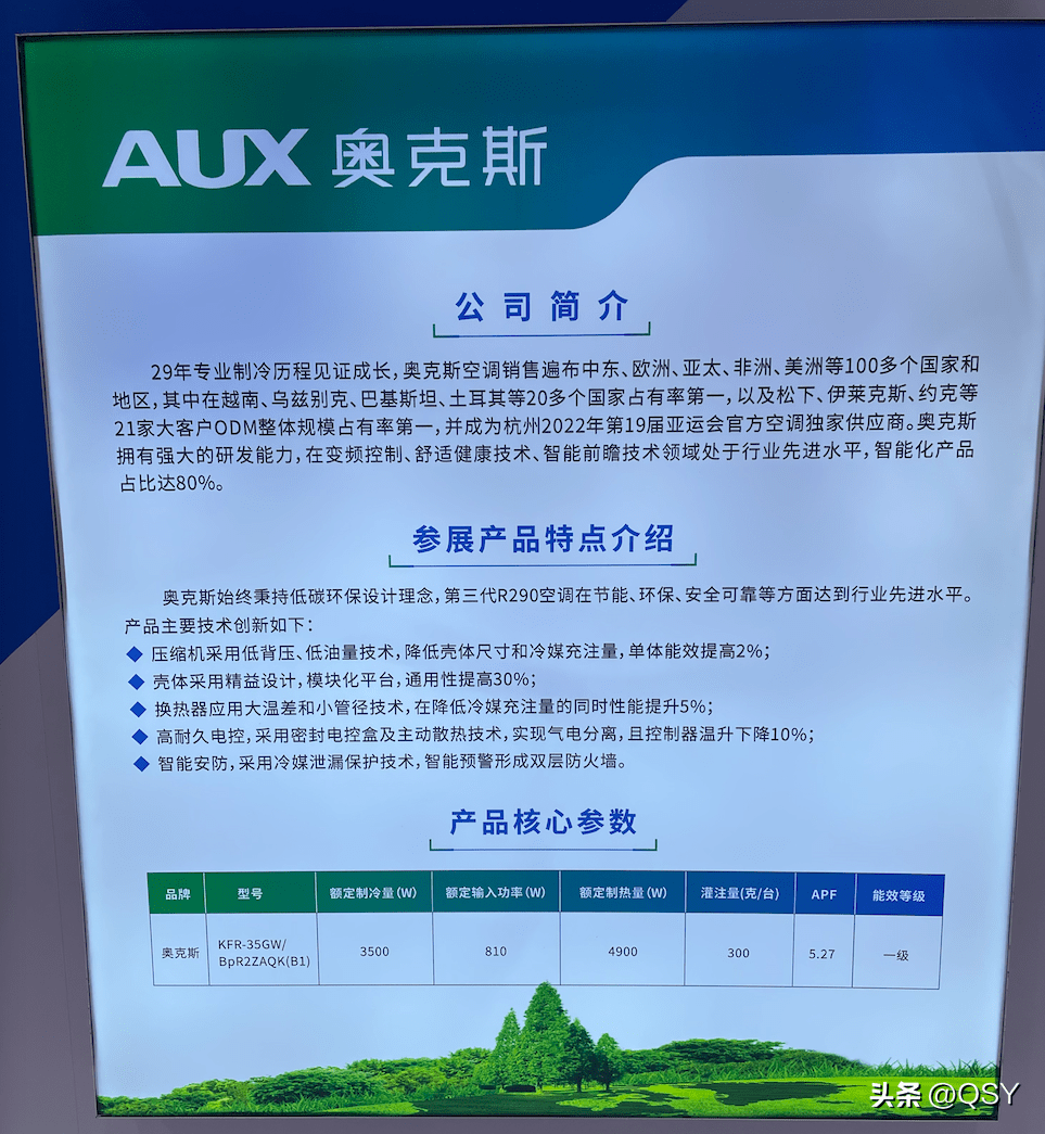 现在有哪些R290空调 为什么空调下一代制冷剂用R290_搜狐汽车_搜狐网