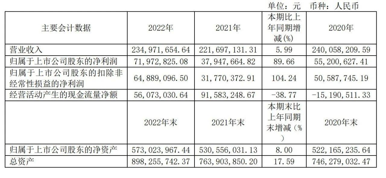 玉米种子价格（玉米种一般多少钱一斤） 第2张