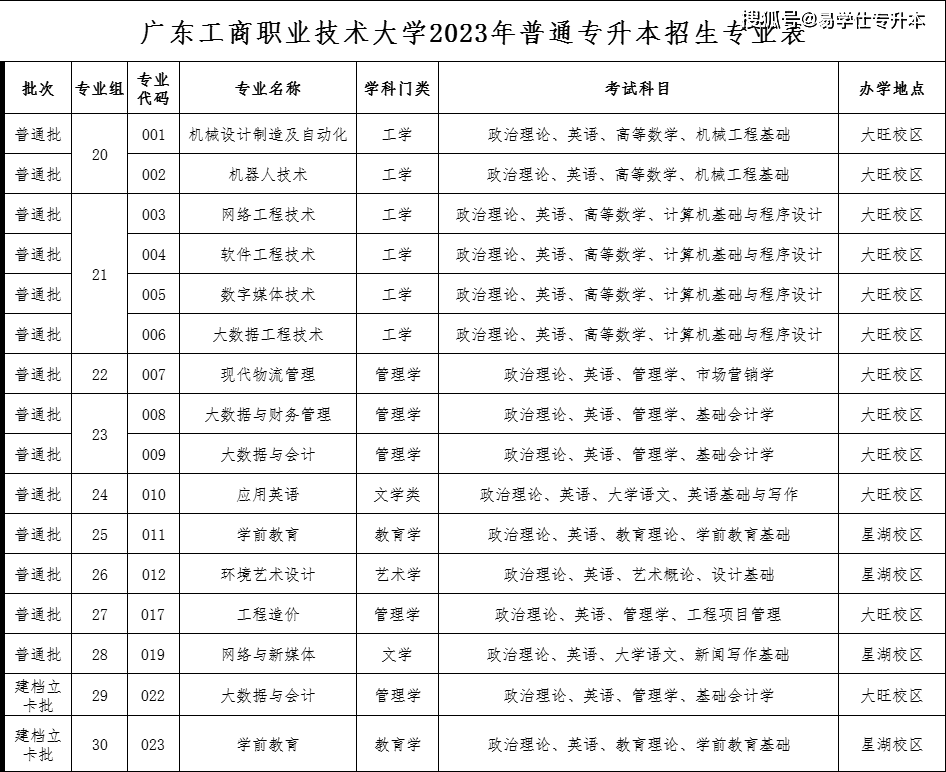 廣州白云工商技師學院吧_廣州白云技術學院_廣州白云學院成人大專一年制