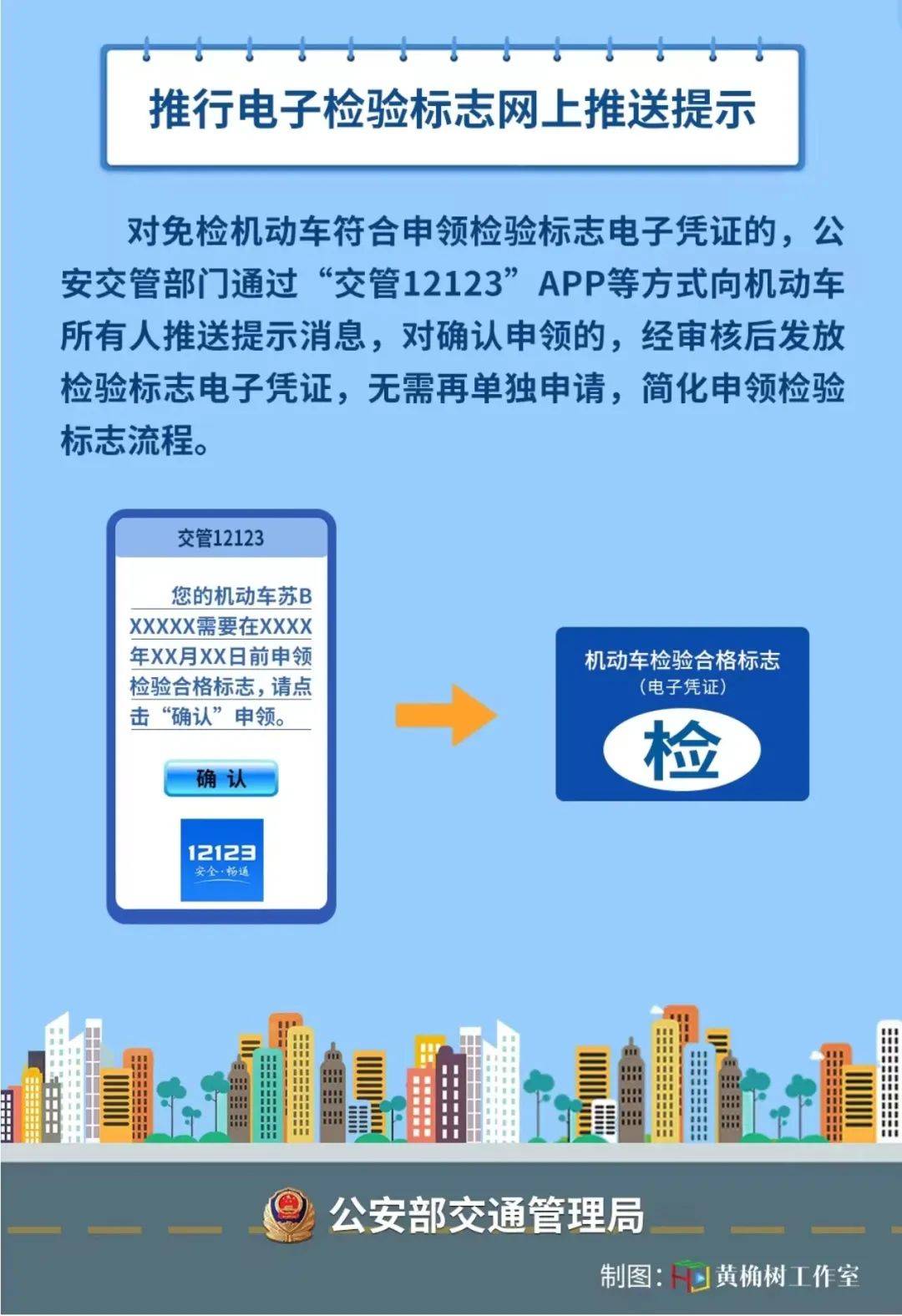 合格標誌只是不用上線檢驗而已車子6年內免檢嚴格來說更該叫