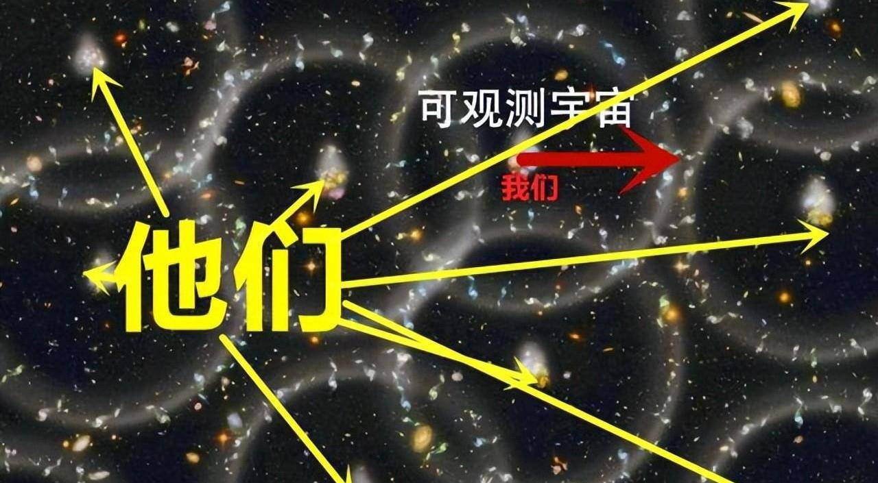 也就是说,可观测宇宙的直径大小与测量地点无关,也可以理解为宇宙没有