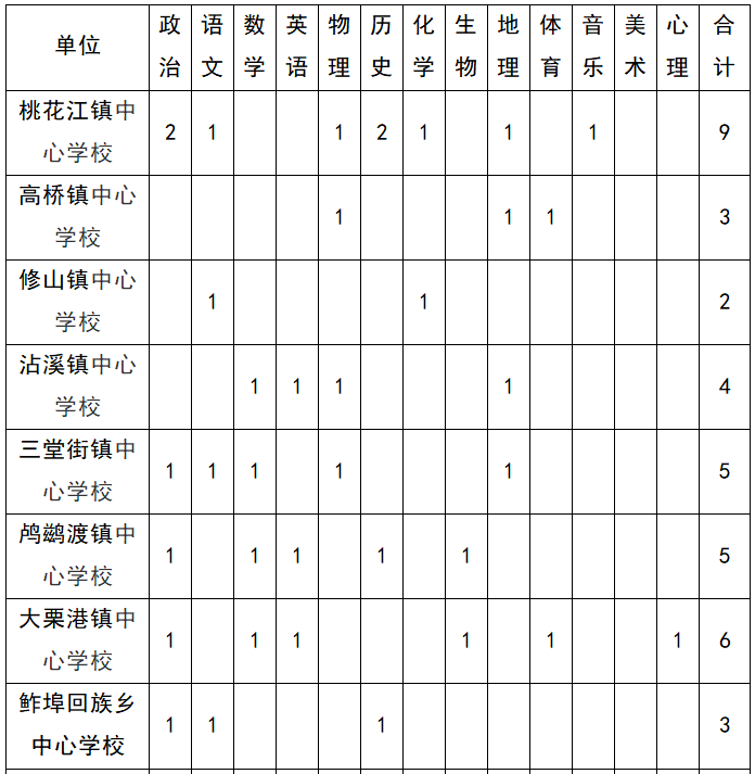 具有二乙及以上普通話等級證書,其中語文科崗位必須具有二甲及以上