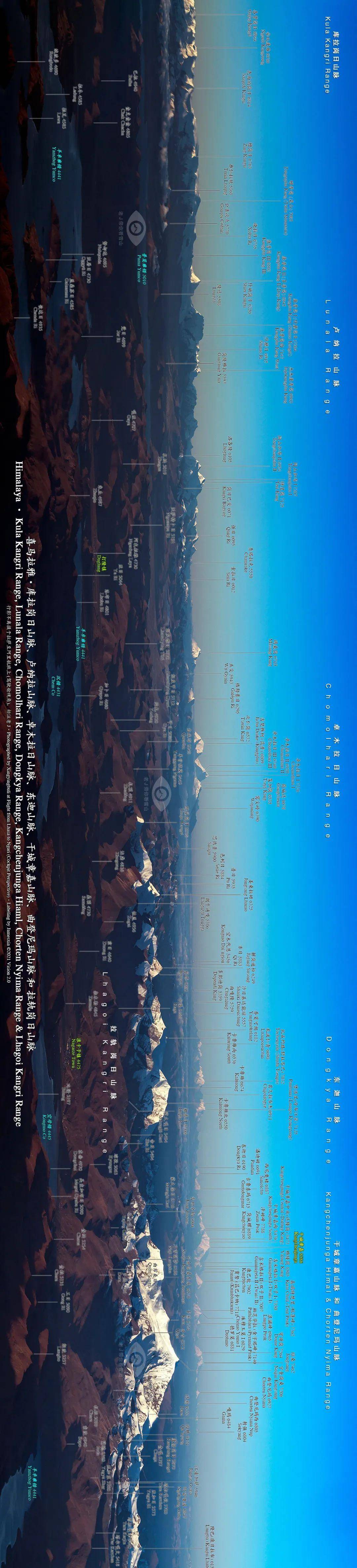 31日自驾游:德贡丨丙察察丨墨脱丨阿里南线丨新藏线丨南疆丨独库_丽江