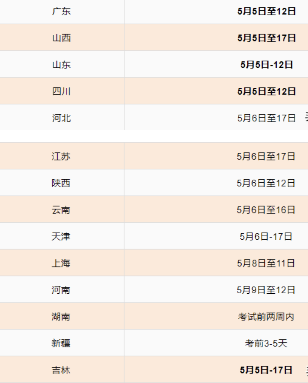各地2023年初级会计考试准考证打印开始时间如下:北京,广东,山西,山东