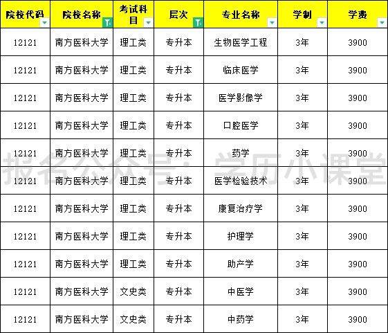 南方醫科大學高等學歷繼續教育成人高考2023年招生簡章_廣東省_國家