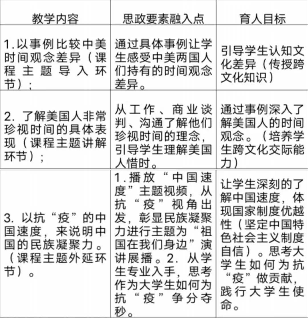 优秀课程思政案例分享《大学英语》_教学_主题_问题