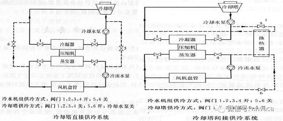 风机出风回风原理图图片