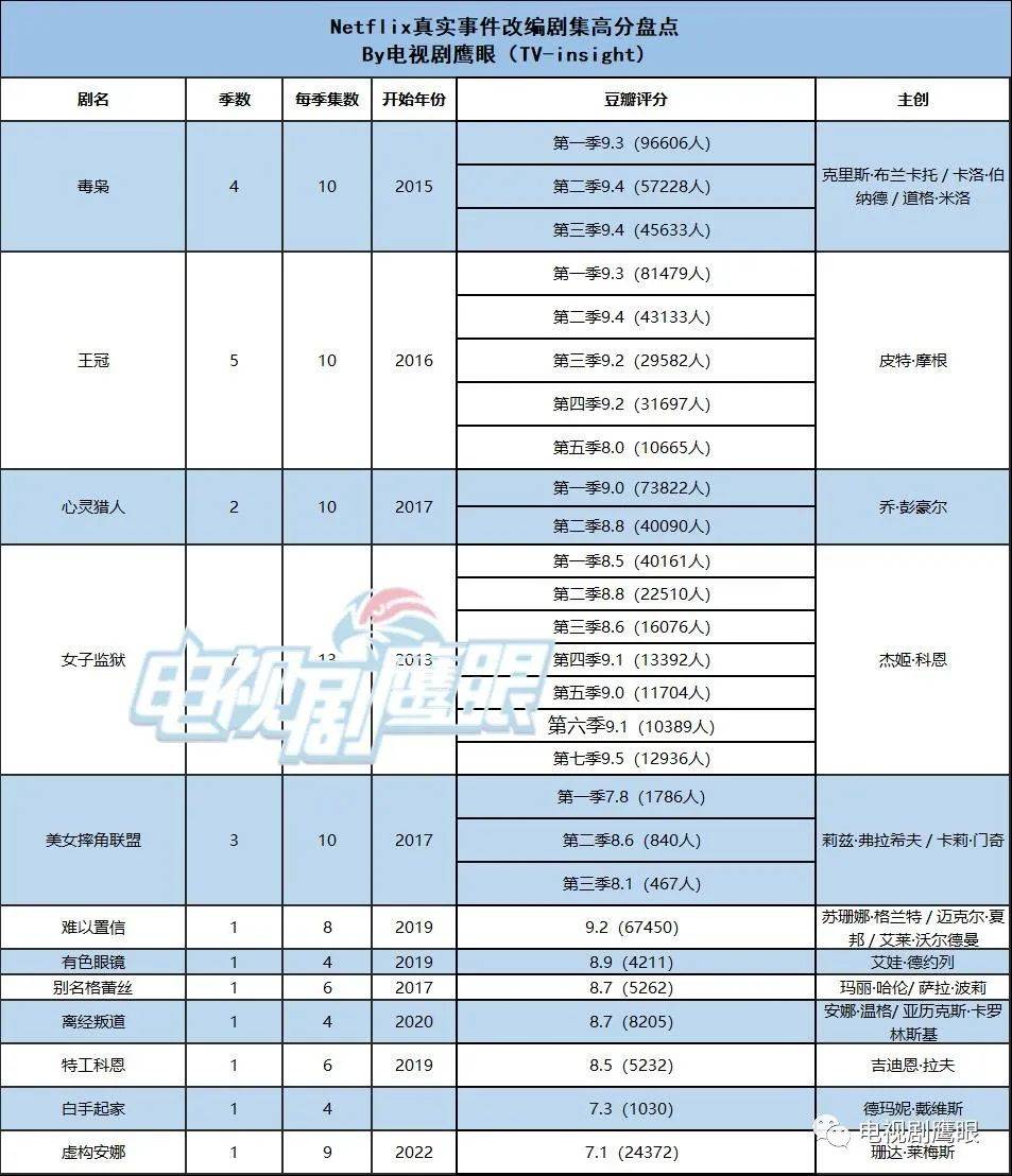 Netflix改编自真实事件的剧集盘点，如何源于现实又高于现实？_搜狐网
