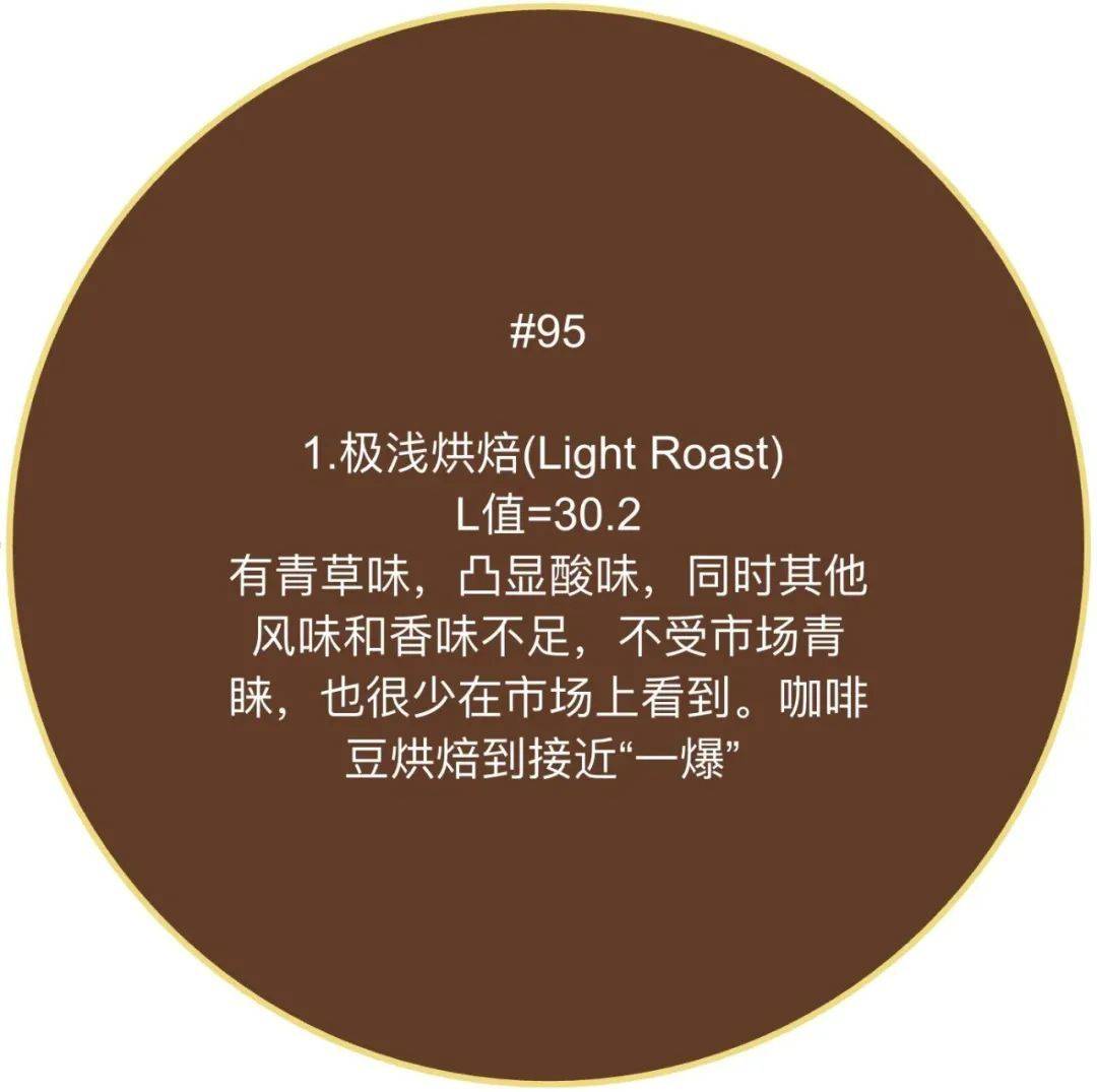 一看就会的8种咖啡烘焙度(附67scaa烘焙色卡)_roas_agtron_程度