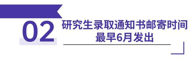 大學錄取通知幾號_錄取通知幾點公布_大學錄取通知時間