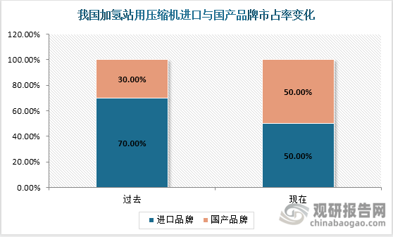 企业建站的层次有哪些_企业站建设_企业建站是什么意思