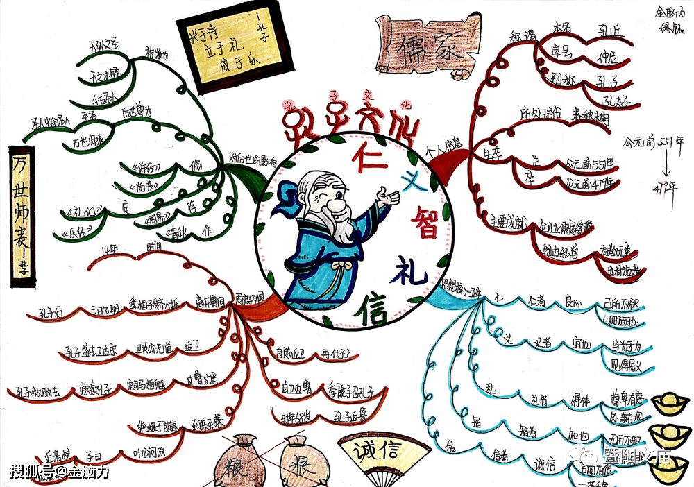 地方文化特色思维导图图片