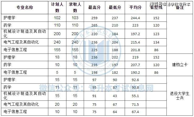 华北水利水电学院录取分数线_2023年华北水利水电大学录取分数线(2023-2024各专业最低录取分数线)_水利水电工程录取分数线