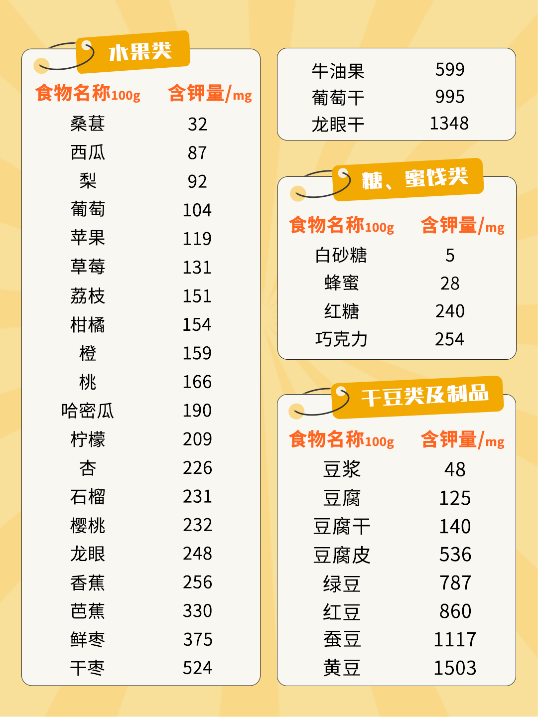 高钾蔬菜表图片