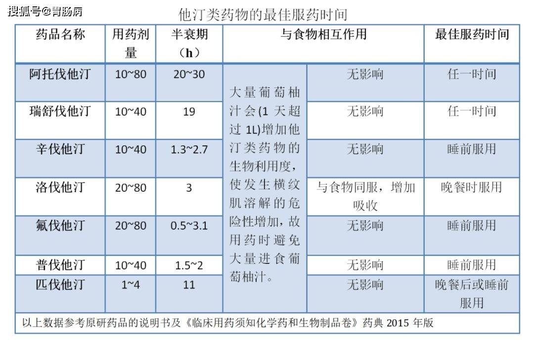 洛伐他汀和匹伐他汀图片