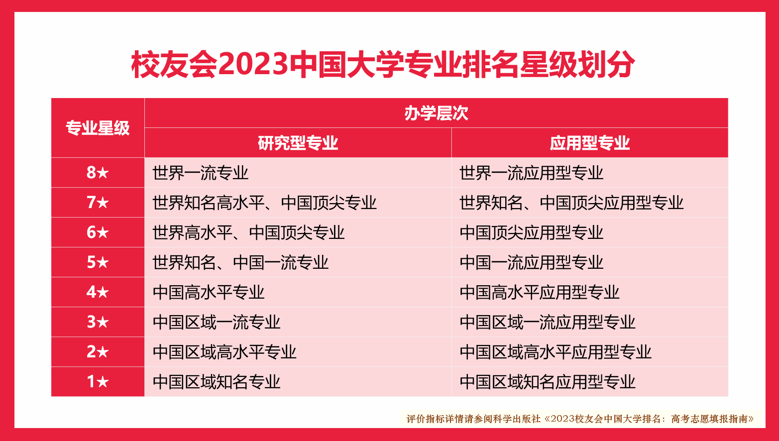 山东交通学院在全国交通类排名_山东交通学院排名_山东交通学院最低位次排名