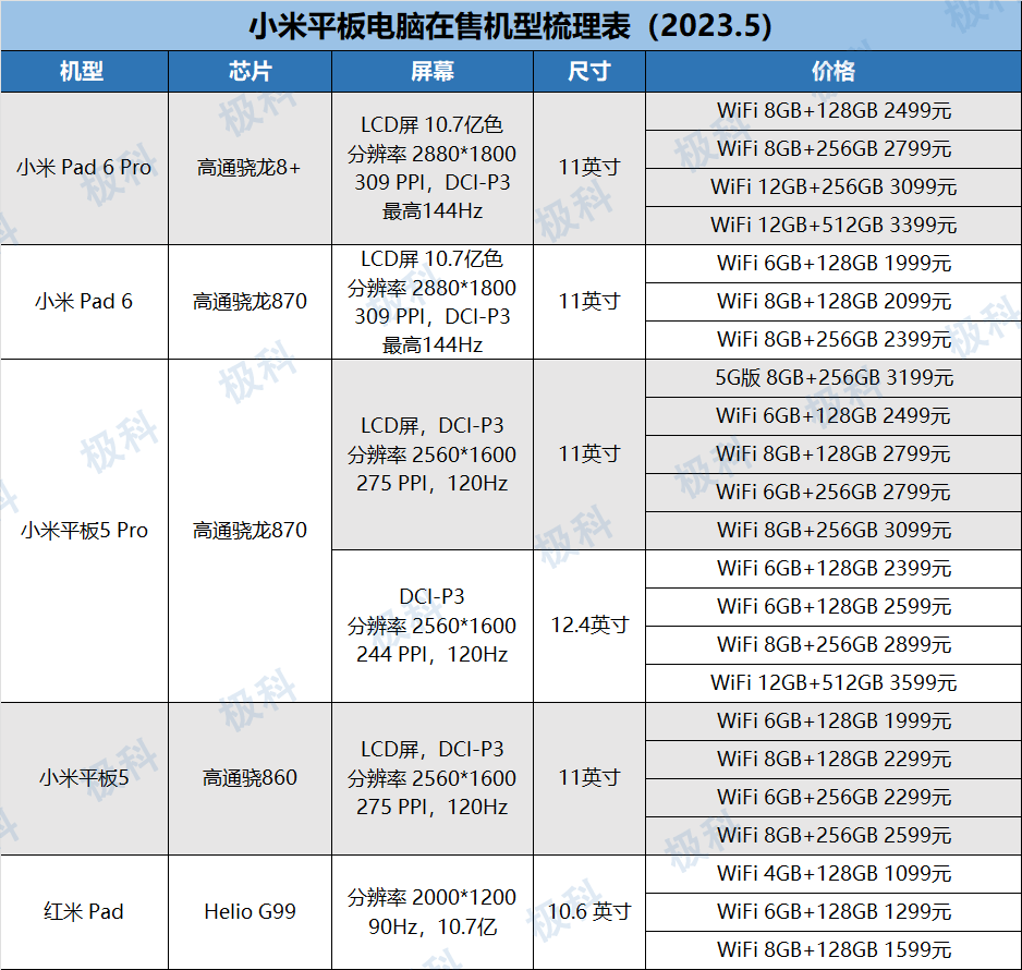 2023平板电脑怎么选，哪款性价比高，平板选攻略，一文梳理-平板选购2020