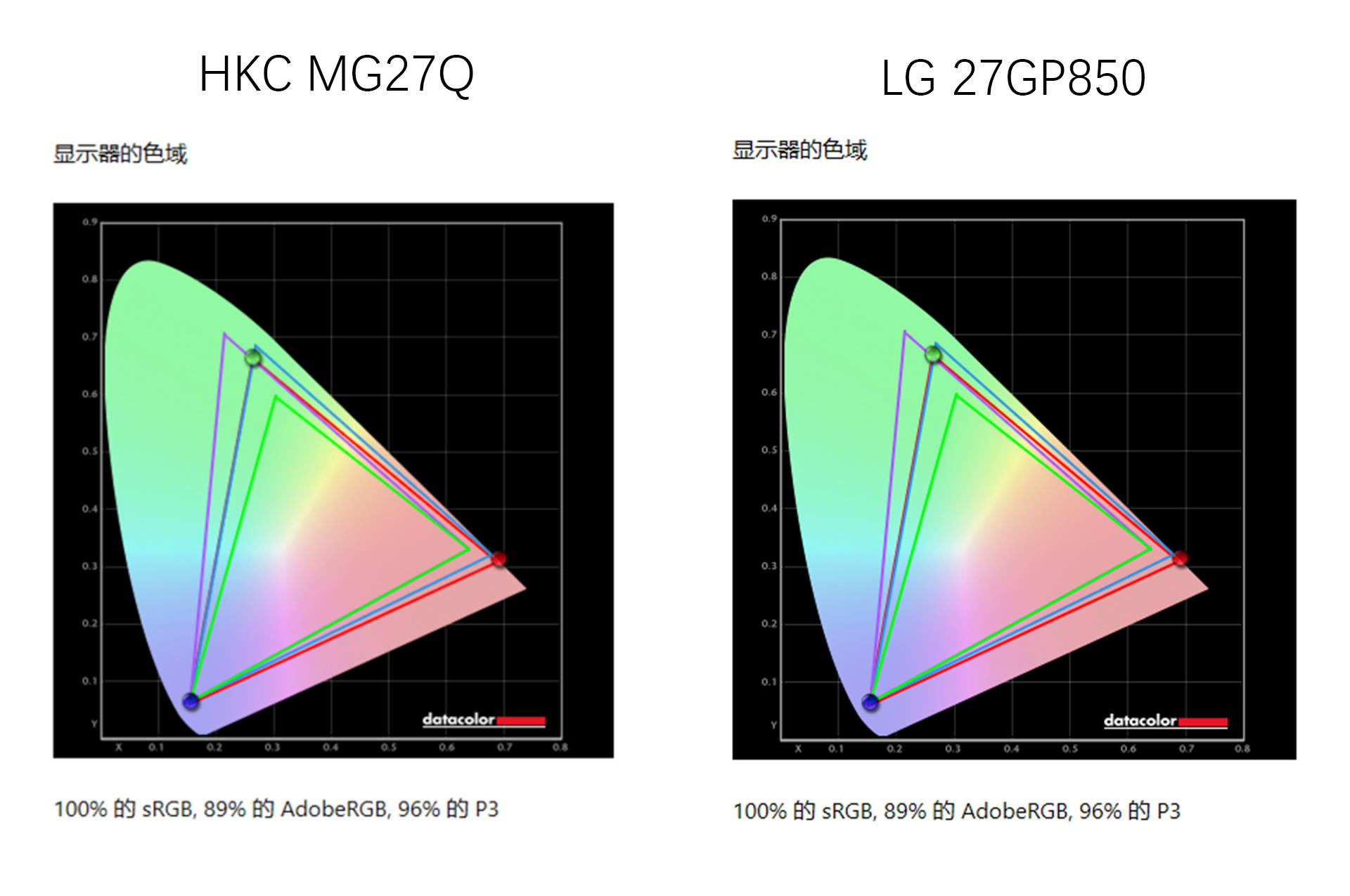 hkc神盾顯示器mg27q 對決 lg 27gp850_接口_菜單_的設計