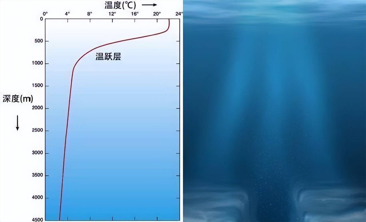 海水温度变化图片