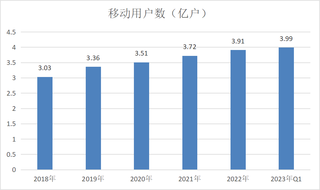 电信巨变：ChatGPT背后，ChatCloud的崛起之路？