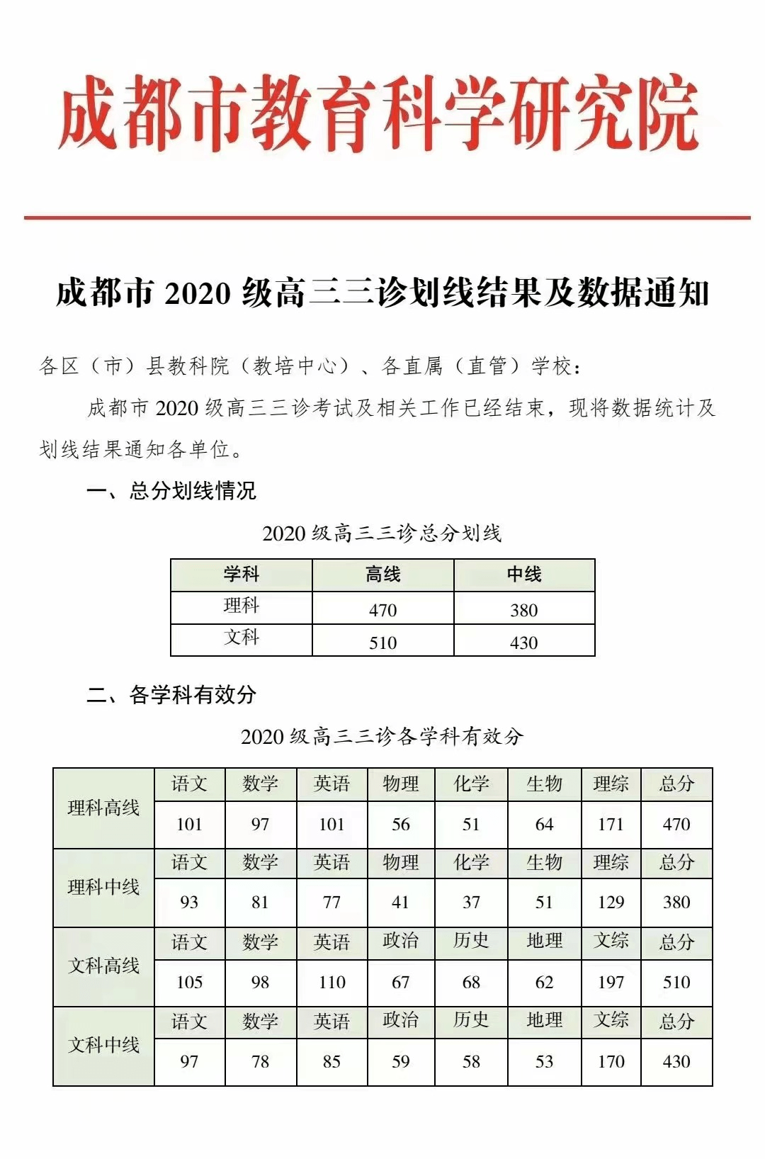 2023届成都三诊分数线公布!_段表_本科_人数