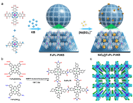 59v的金属酞菁聚合物网络双功能电催化剂_niox@fepc-pi_应用_电池