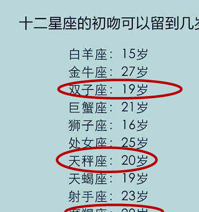 十二星座最独特的魅力是什么?