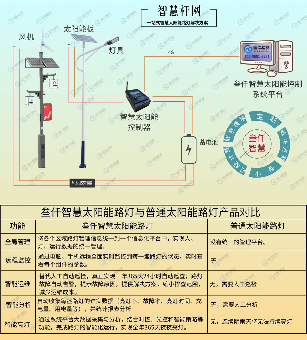 太阳能路灯怎么接线图图片