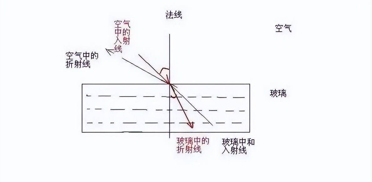 光速每秒达到30万公里,如此之快,动力又是什么?_搜狐汽车_搜狐网