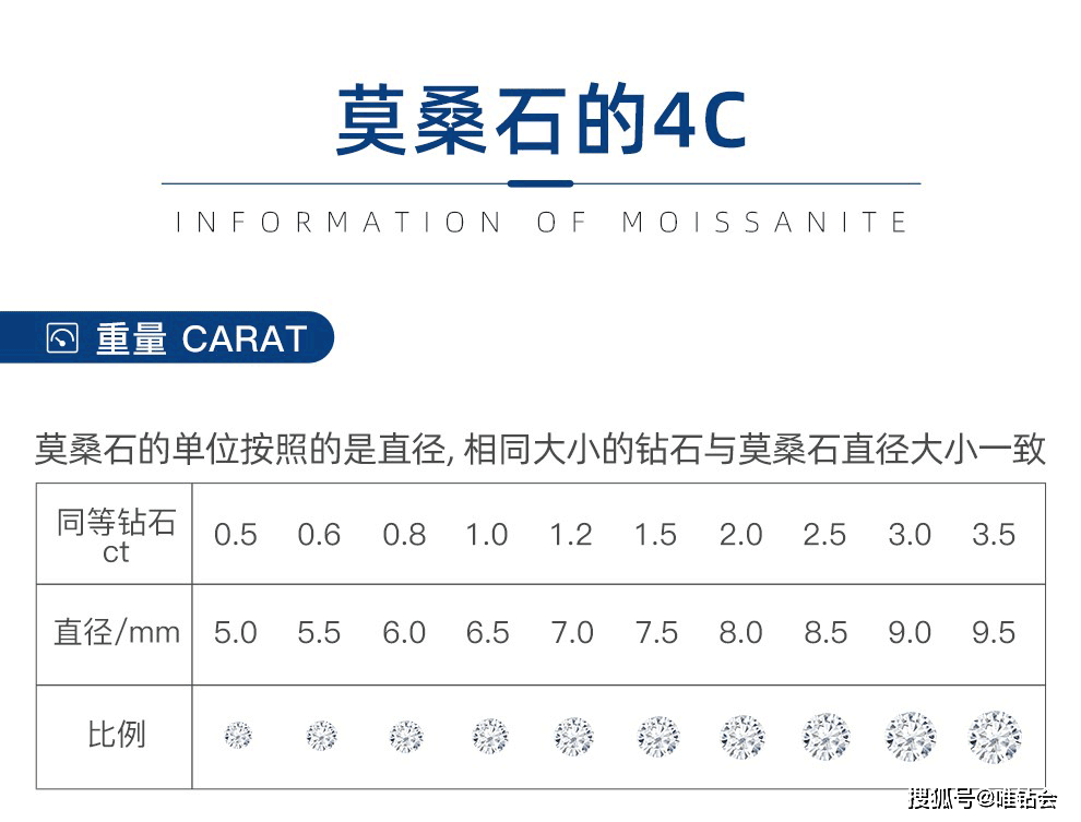 莫桑石的价格多少钱一克(莫桑石的价格多少钱一克呢)