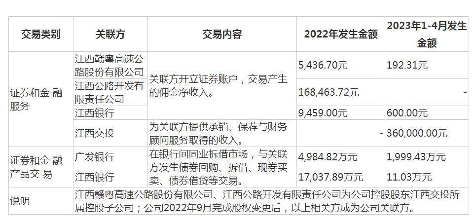 广发证券佣金(广发证券佣金套餐必须选择)