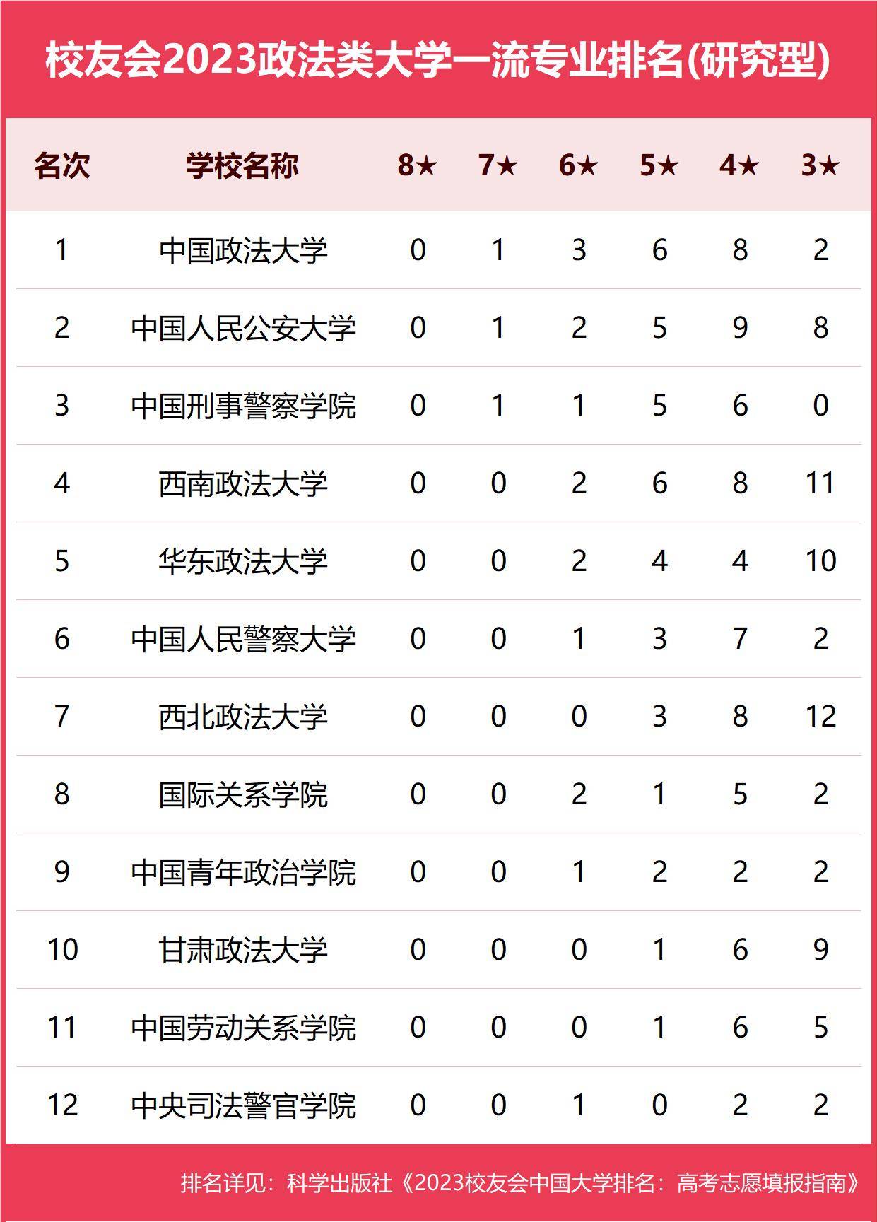 山东省内师范专业大学_2023年山东省内大学排名_山东省内大学排名榜