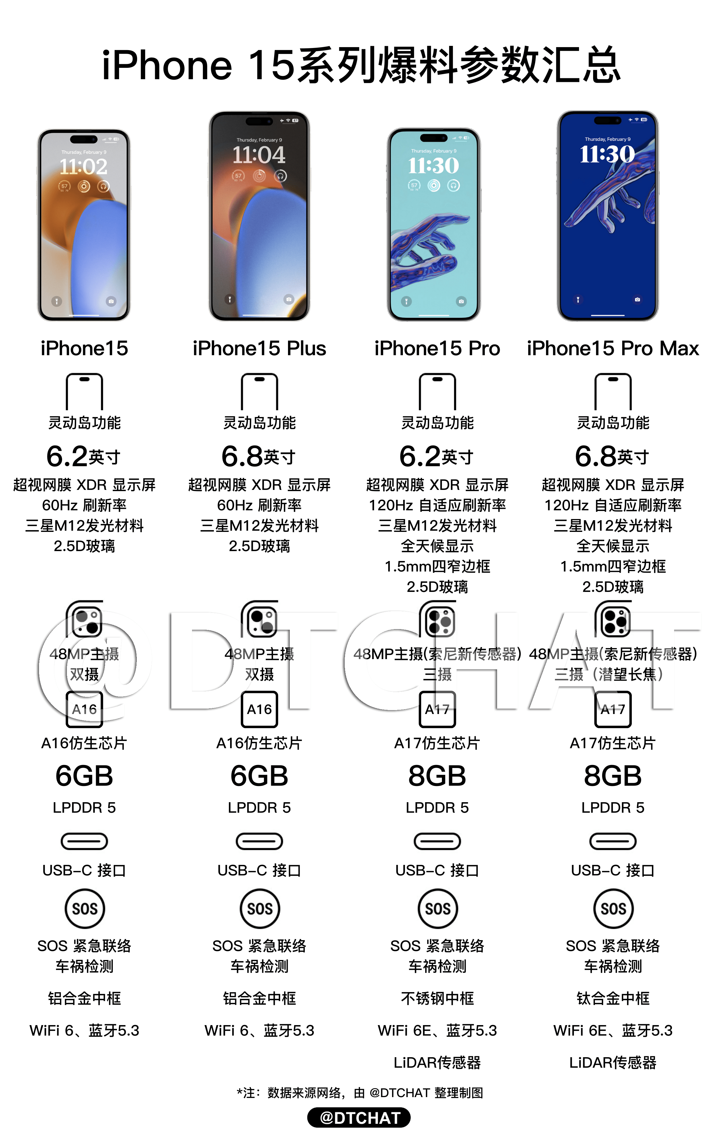 苹果1213pro对比参数图图片