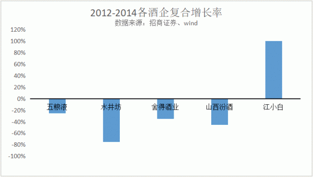 谁能定义新名酒? 十二年的红与黑，108元的江小白，还有谁在喝江小白？