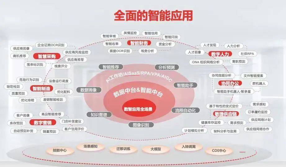 智能家居走进千家万户