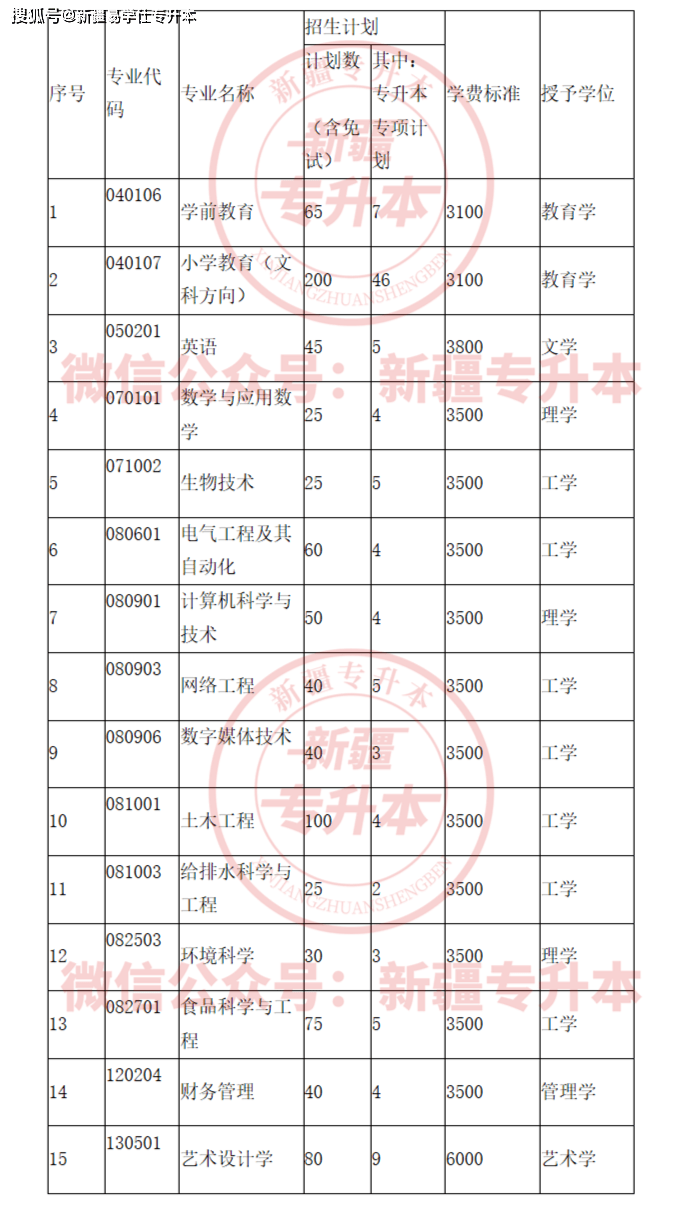 2023年喀什大学录取分数线(2023-2024各专业最低录取分数线)_录取分数线喀什低大学专业多少_喀什大学分数线最低分2021