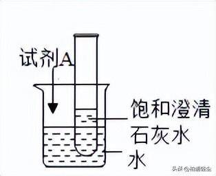 则试剂 a 可能为)分别取样,加足量水,观察现象鉴别氢氧化钠,硝酸铵