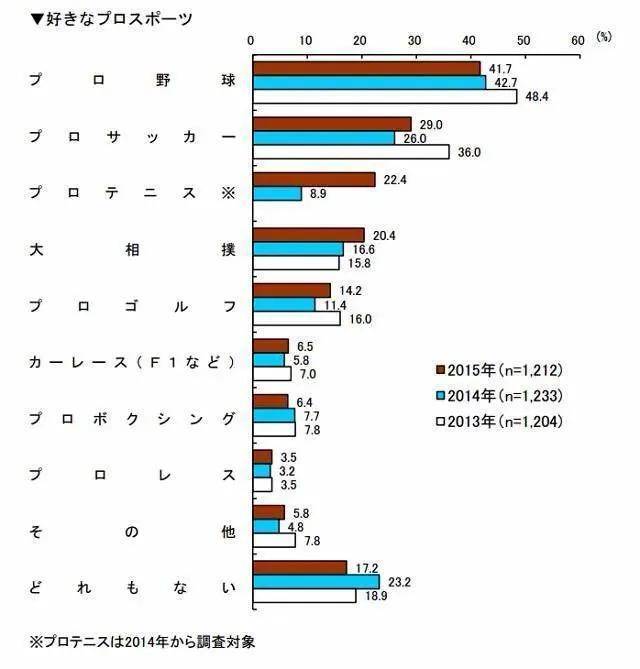 《灌篮高手》在剧情年里，湘北的队员为什么那么少？(灌篮高手湘北在哪个县)