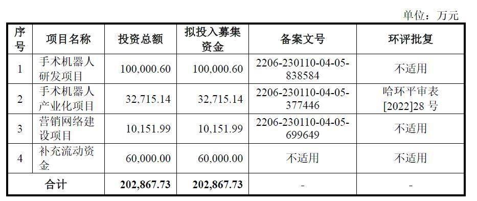 思哲睿ipo:产品商业化盈利似是难题,选择第五套标准