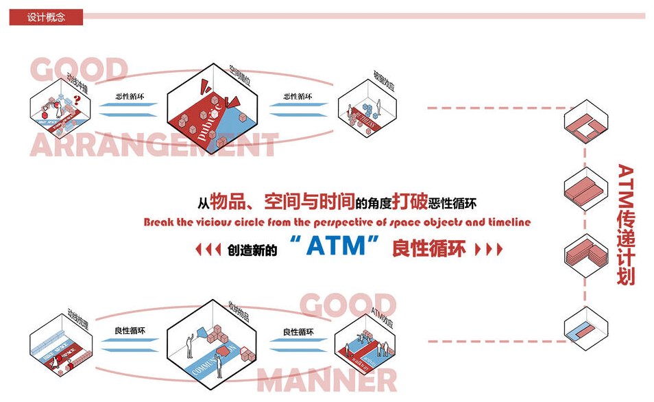 【制图技巧】街道概念演绎图纸,从概念阐述到设计结构 | 街道分析图②