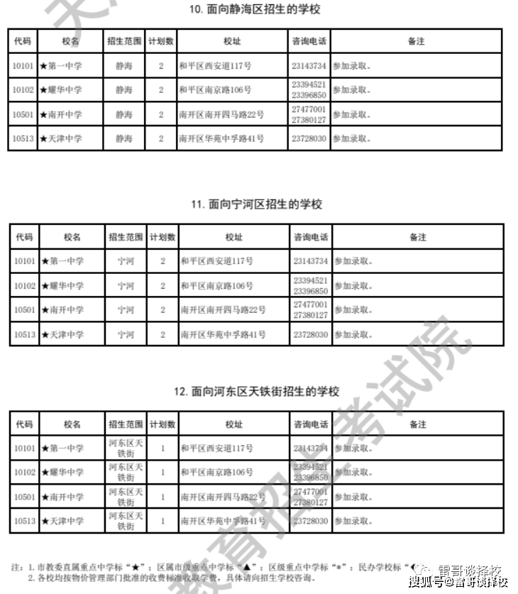 北辰区学校排名_天津市北辰区重点小学排名_北辰中小学排名