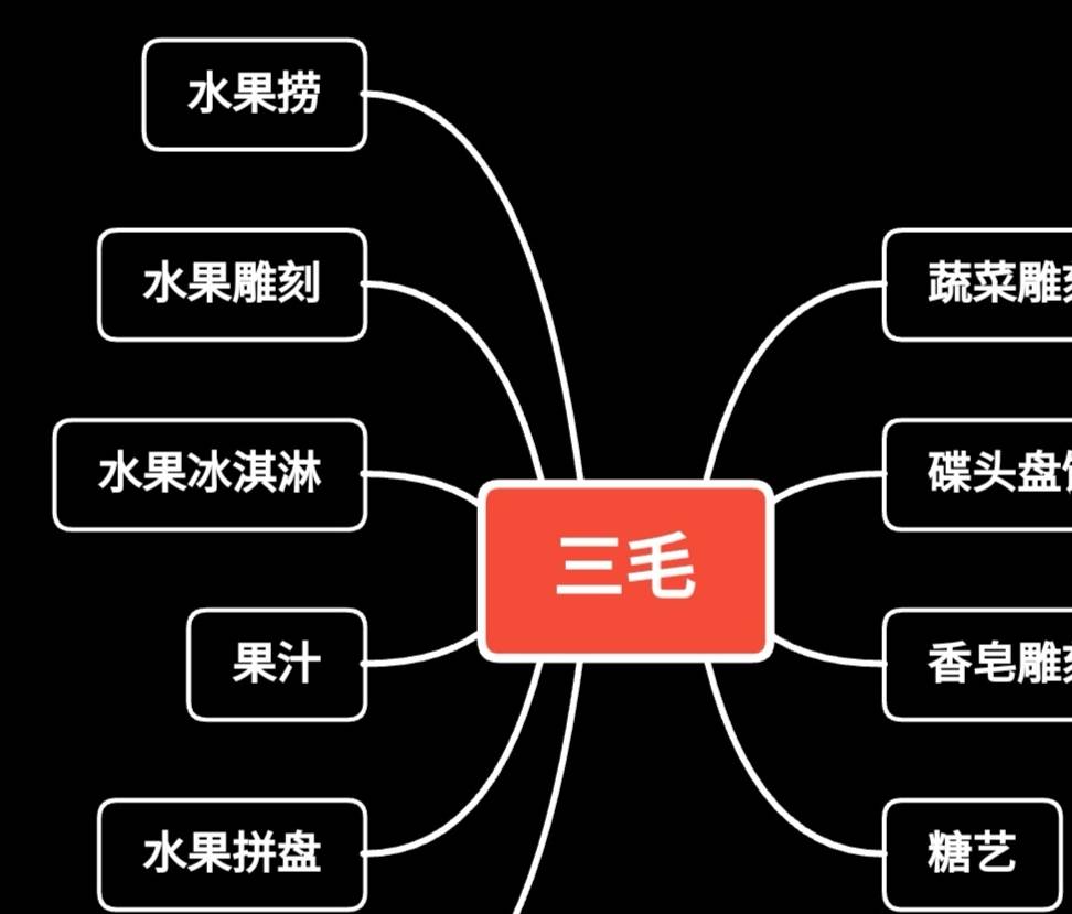 5张思维导图解读水果雕刻行业的发展走向,值得一看!_三毛_食性_人们